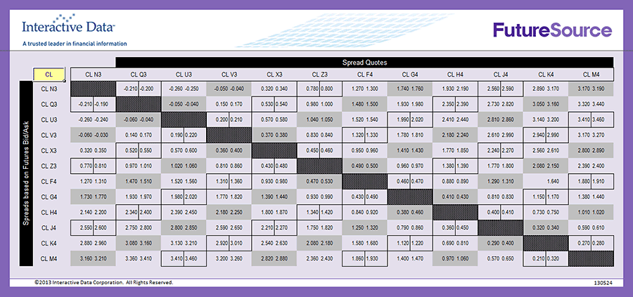 FutureSource RTD Templates